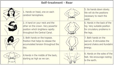 Reiki Self Healing – Learn Self Healing Techniques Online