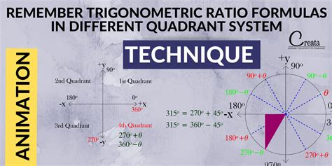 TECHNIQUE TO REMEMBER TRIGONOMETRIC RATIO FORMULAS IN DIFFERENT ...