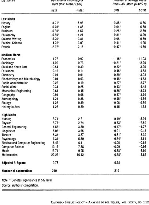 400-Level Courses: University 2 | Download Table