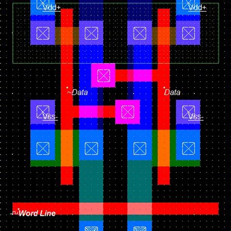 Summary of 6T SRAM cell layout topologies | Download Scientific Diagram