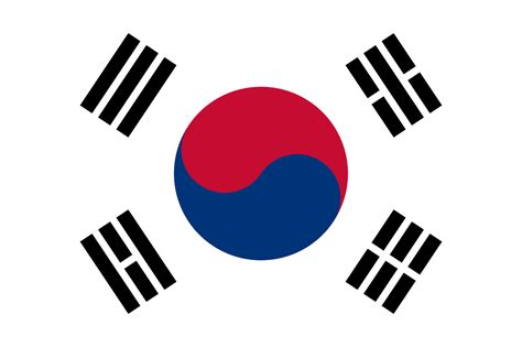 A Brief History of the South Korean Flag