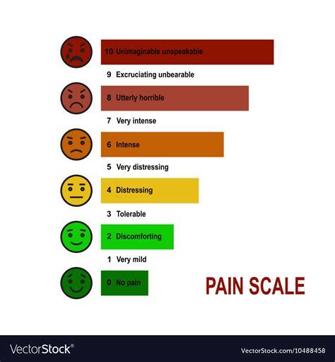 Pain Rating Scale Visual Chart Royalty Free Vector Image | Images and ...