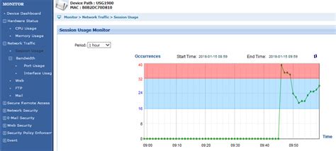 Firmware 4.30 problem — Zyxel Community