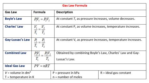 Gas Laws (solutions, examples, worksheets, videos, games, activities)