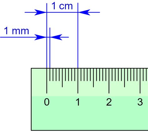 Millimetre - HandWiki