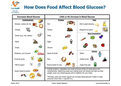 Glucose Food