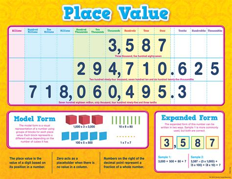 Place Value Chart - TCR7561 | Teacher Created Resources