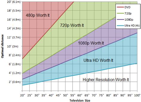 What is the Resolution? - RTINGS.com