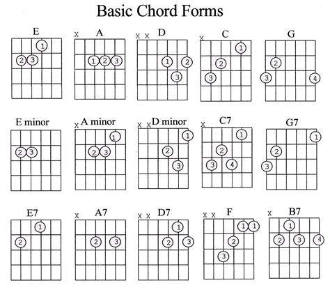 Guitar Chords Explained Part 1 - Marcus Curtis Music