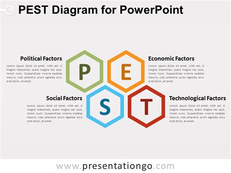 Pest Analysis Ppt Template - IMAGESEE