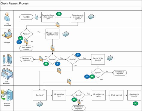 Visio Diagrams For Process Flow Microsoft Visio