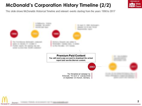 Mcdonalds Corporation History Timeline | Template Presentation | Sample ...