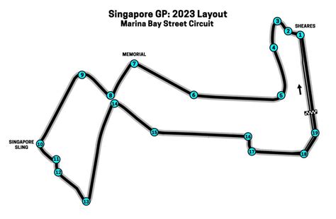 Singapore GP Layout & Route – Marina Bay Street Circuit Map