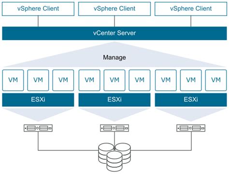 What Is VMware ESXi and Which Operating Systems Does It Support? - The ...