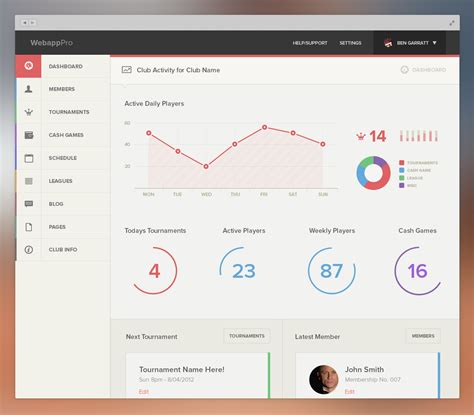 35 Graphically Detailed Dashboard Designs | Inspirationfeed