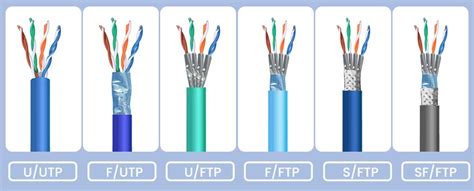 Cat6 vs Cat6a: What's the difference? – VCELINK