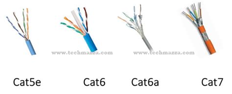 Ethernet Cable Categories | cat5 vs cat6 vs cat6a vs cat7 vs cat8