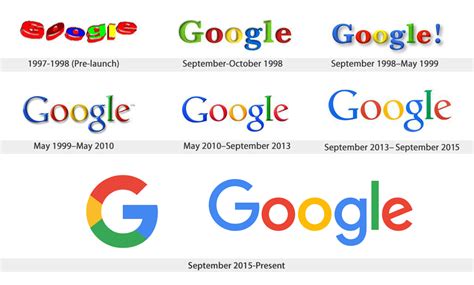 History-of-Google-Logo-Design-Evolution-CGfrog_com - Haneke Design