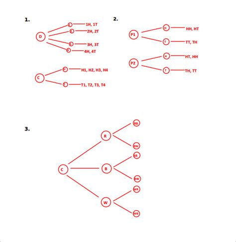 Html Tree Diagram