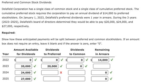 Solved Preferred and Common Stock Dividends Delafield | Chegg.com