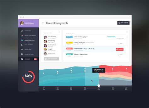 15 Inspirational Dashboard UI Designs | DesignRope