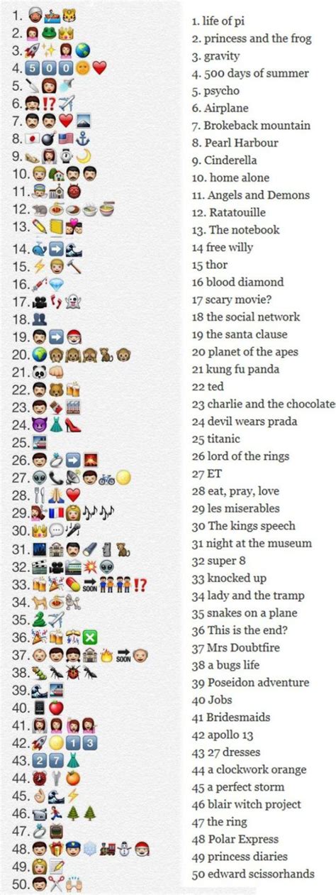 Emoji Interpretations of 50 Movies (2 pics) - Izismile.com