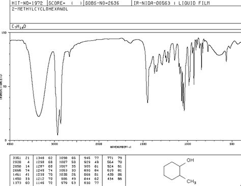 http://www.aist.go.jp/RIODB/SDBS/cgi-bin/cre_index.cgi