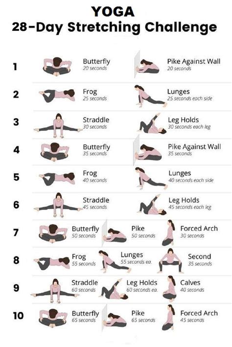 28 days yoga stretching challenge. | Easy yoga workouts, Flexibility ...