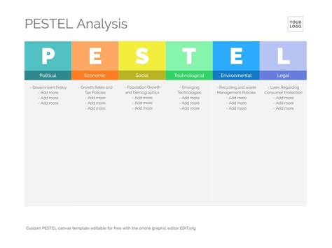 PESTEL analysis canvas templates editable online