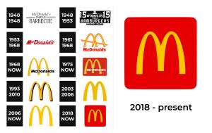 McDonald’s Logo and sign, new logo meaning and history, PNG, SVG