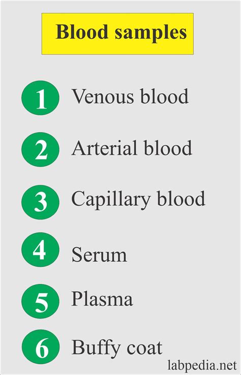 Types of Blood Samples, Criteria for rejection of the blood sample ...