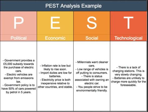 PEST Analysis Tool - Strategy Training from EPM