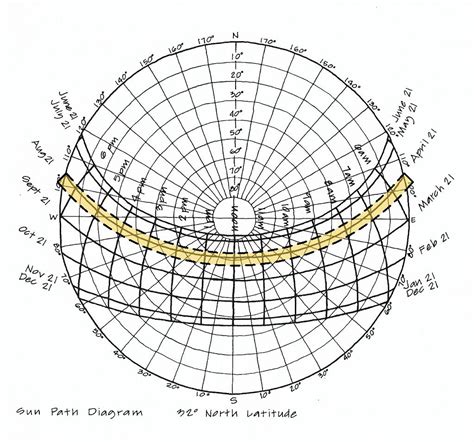 Site Analysis Sun Path Diagram