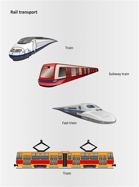 Types Of Rail Transport