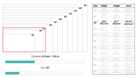 How to Calculate the Optimal TV Screen Size for Distance & Resolution