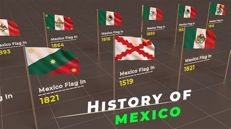 History of Mexico flags | Timeline of mexico flags | Flag of the world ...