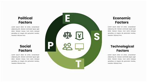 PEST Diagram Template | PEST Analysis Template