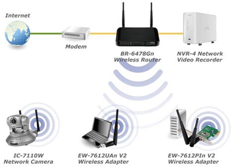 [DIAGRAM] Wireless Router Setup Diagram - MYDIAGRAM.ONLINE