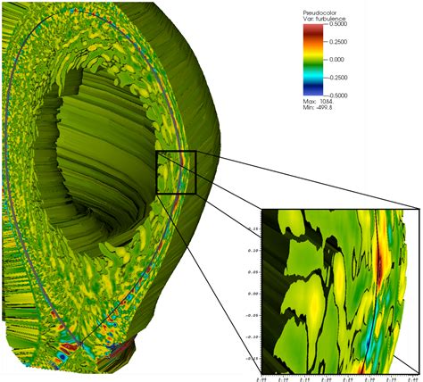 High-Fidelity Simulation of Tokamak Edge Plasma Transport | Argonne ...