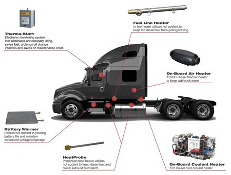 [DIAGRAM] Hvac Diagram For Semi Trucks - MYDIAGRAM.ONLINE