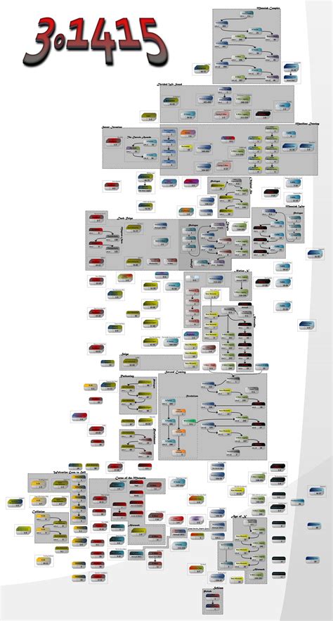 X-Men Chronology v2 by 3o1415 on DeviantArt