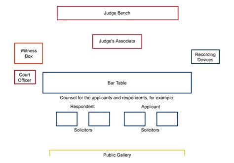 Supreme Court Courtroom Layout