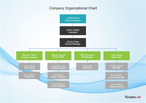 Company Organizational Chart Powerpoint Template