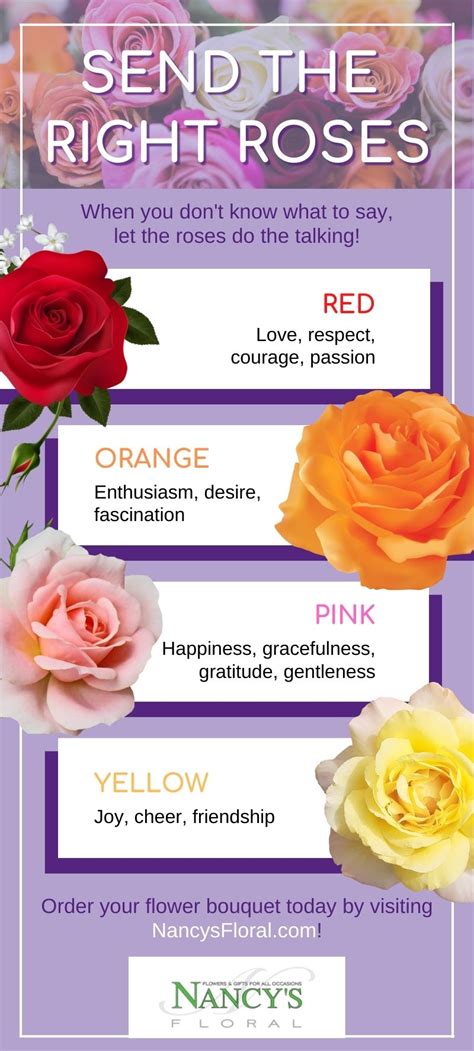 Send the Right Roses - What Rose Colors Mean - Nancy's Floral