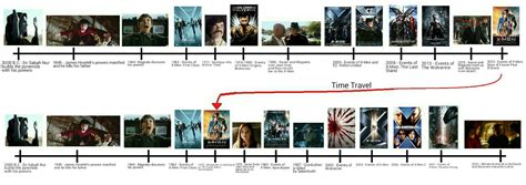 How To Watch X-Men Movies In Timeline Order / X-Men Movie Timeline by ...