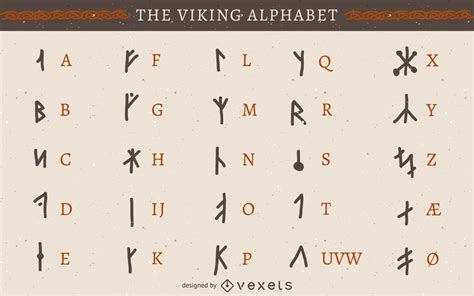 Viking Rune Alphabet Vector Download