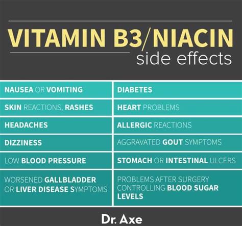 Niacin Side Effects vs. Benefits: 9 Reasons You Need Vitamin B3 - Dr. Axe