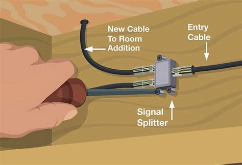 Installing A Coax Cable Splitter - matkrownmusic