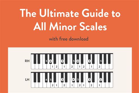 A minor scale - blastmyte