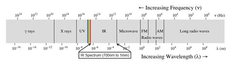 Light - SparkFun Learn